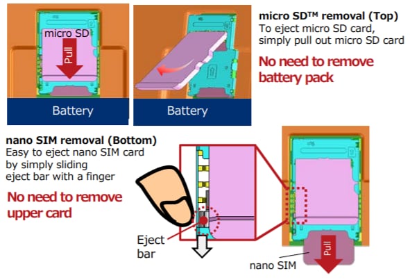 Hirose Electric KP15组合式卡连接器